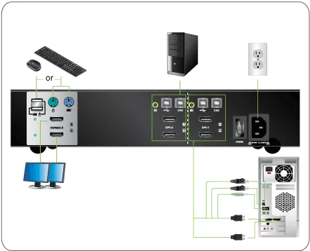 2-Port Dual View DisplayPort Secure KVM Switch (TAA)