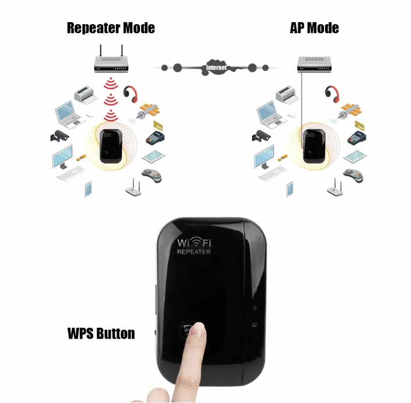 Wifi Signal Amplifier Booster