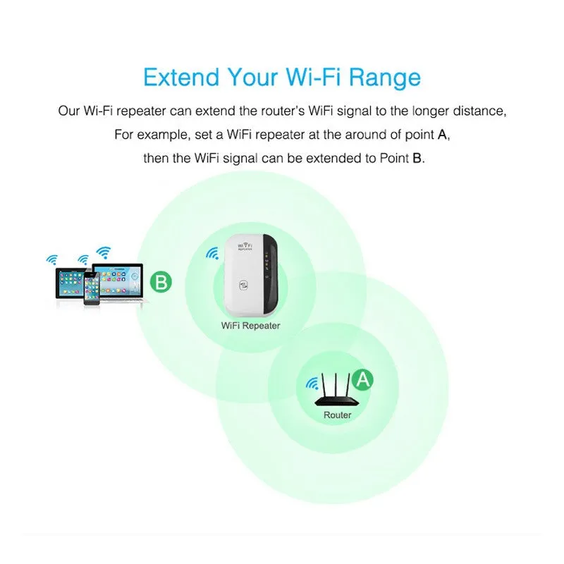 Wifi Signal Amplifier Booster